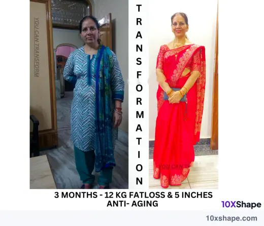 Transformation poster: 3 months: 12 kg fatloss and 5 inches, anti-aging